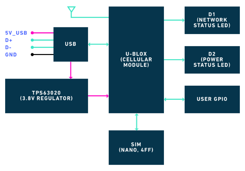 Nova Block Diagram