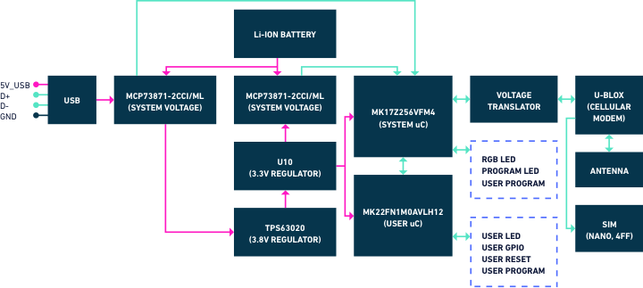 system block diagram